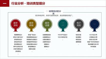 从交互逻辑到多媒体构建 产品助理的作品集破局之道